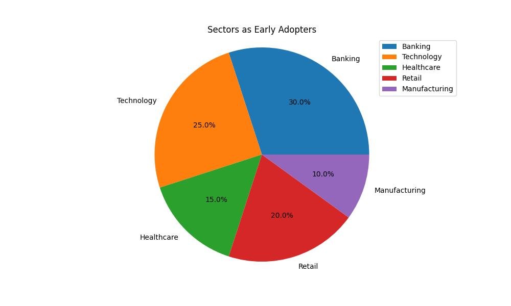 Early adopters of cloud computing