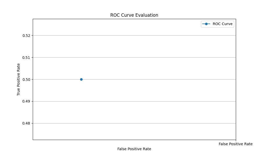 Receiver Operating Characteristic (ROC) Curve