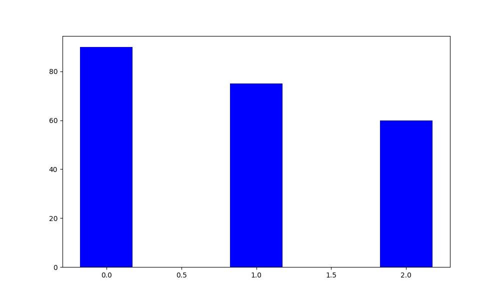 Comparison of Antivirus Effectiveness