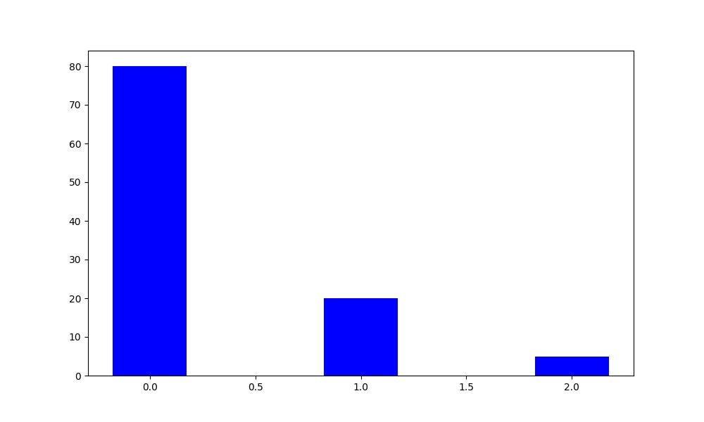 Cryptocurrency Mining Efficiency