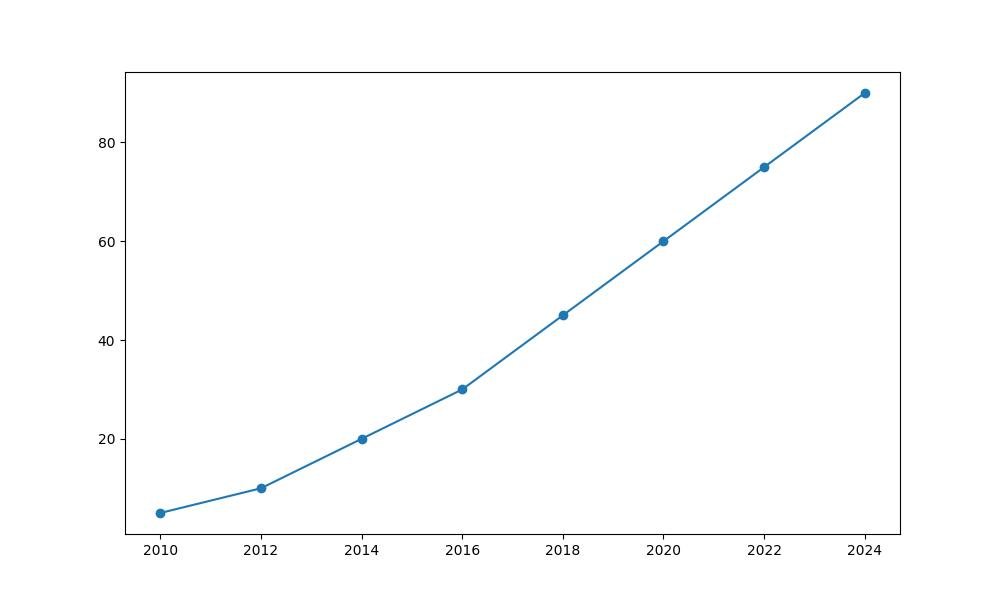 Global Cryptocurrency Adoption